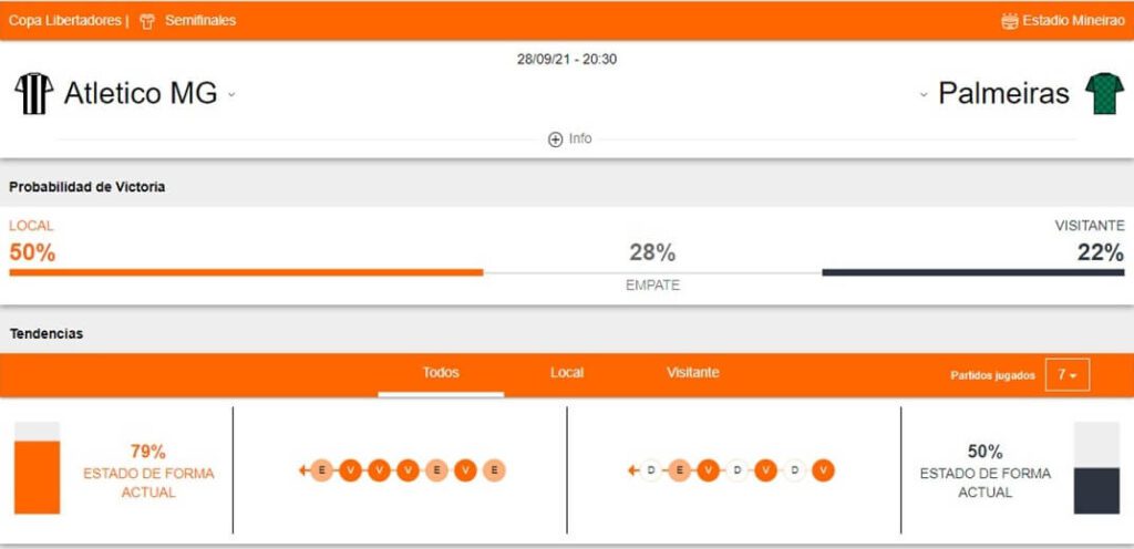 Atlético Mineiro vs Palmeiras puestas Betsson Ecuador