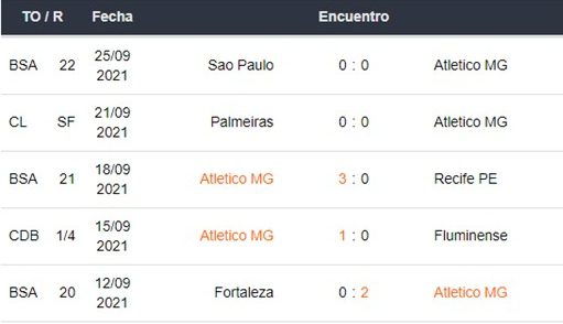 Atlético Mineiro vs Palmeiras puestas Betsson Ecuador