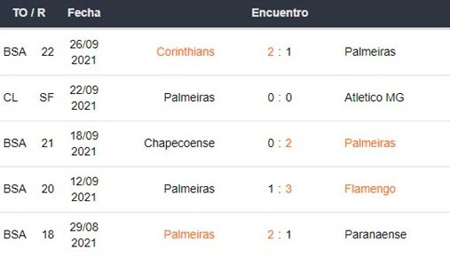 Atlético Mineiro vs Palmeiras puestas Betsson Ecuador