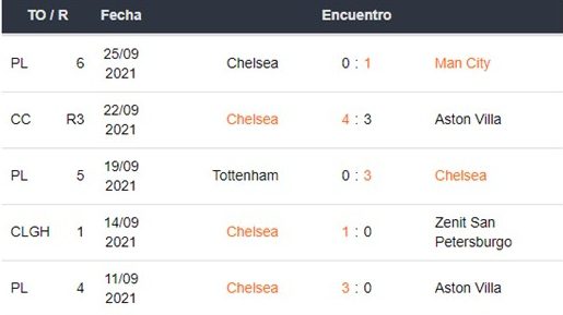 Juventus vs Chelsea apuestas Betsson Ecuador