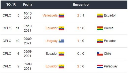 Colombia vs Ecuador apuestas Betsson Ecuador
