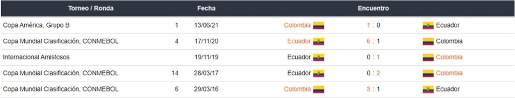 Colombia vs Ecuador apuestas Betsson Ecuador