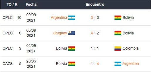 Ecuador vs Bolivia apuestas Betsson Ecuador