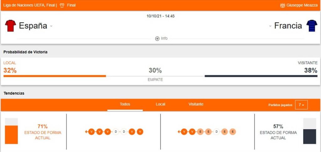 España vs Francia apuestas Betsson Ecuador