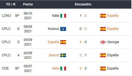 España vs Francia apuestas Betsson Ecuador