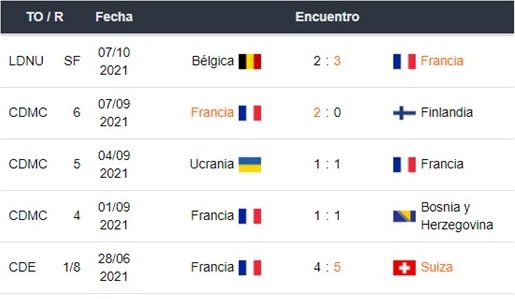 España vs Francia apuestas Betsson Ecuador