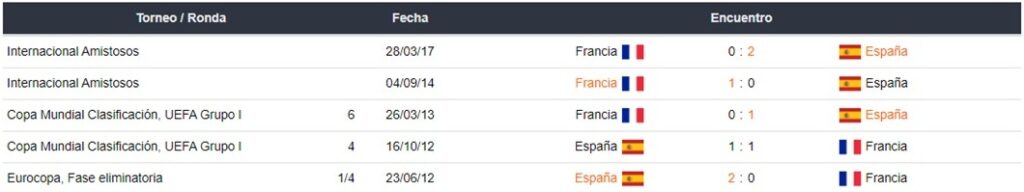 España vs Francia apuestas Betsson Ecuador