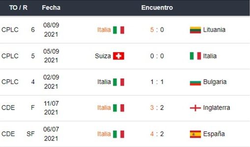 Italia vs España apuestas Betsson Ecuador