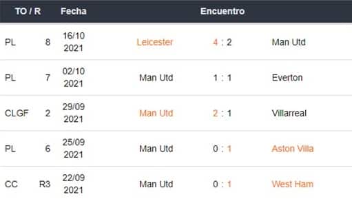 Manchester United vs Atalanta apuestas Betsson Ecuador