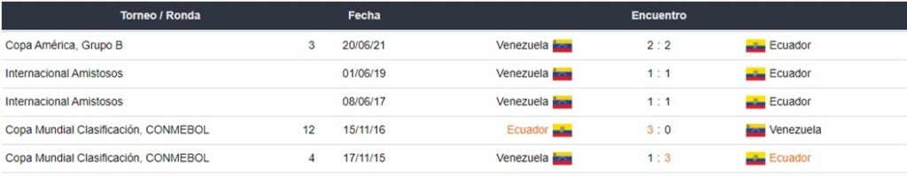 Venezuela vs Ecuador apuestas Betsson Ecuador