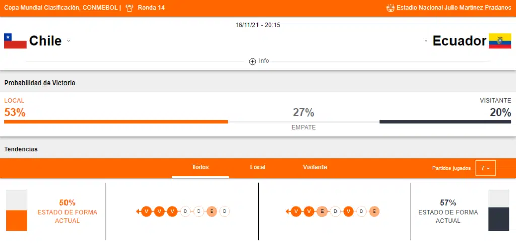 Betsson Ecuador vs Chile apuestas