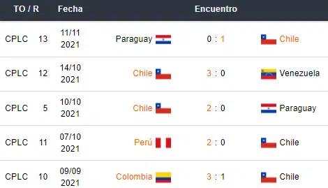 Betsson Ecuador vs Chile apuestas