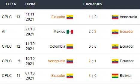 Betsson Ecuador vs Chile apuestas