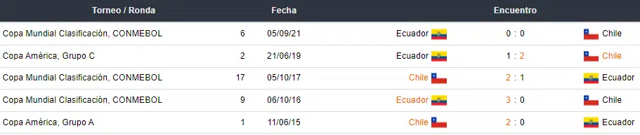 Betsson Ecuador vs Chile apuestas