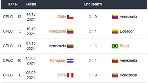 Betsson Ecuador vs Venezuela