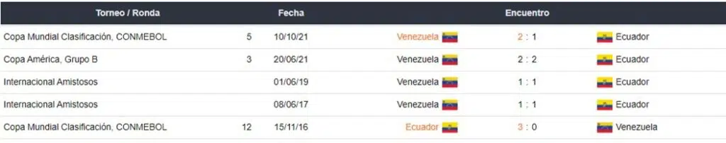 Betsson Ecuador vs Venezuela