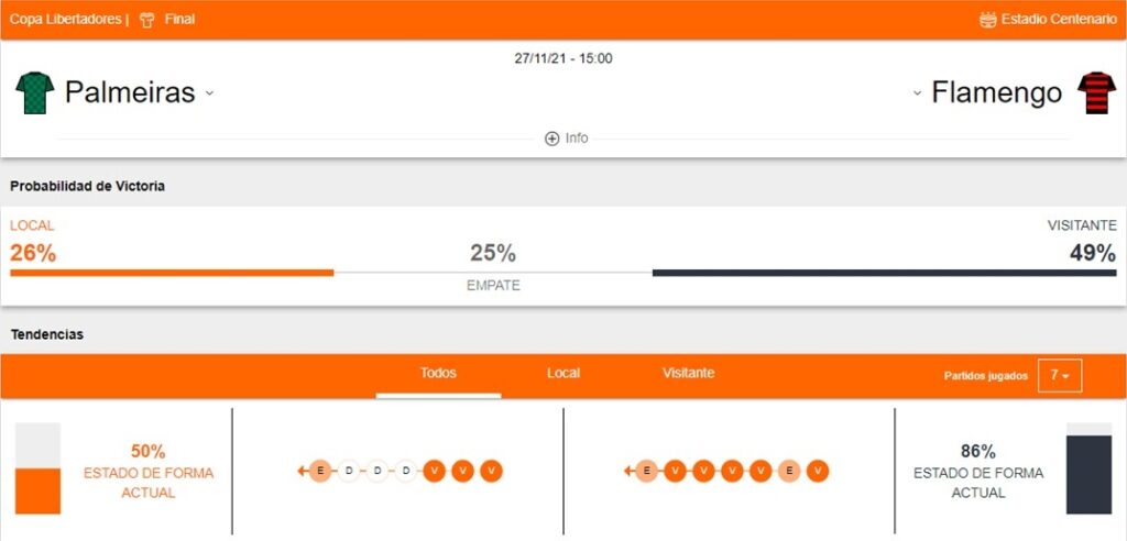 Palmeiras vs Flamengo Betsson Apuestas Ecuador