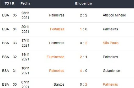 Palmeiras vs Flamengo Betsson Apuestas Ecuador