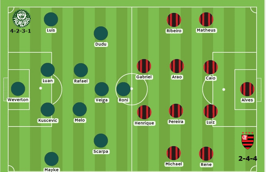 Palmeiras vs Flamengo Betsson Apuestas Ecuador