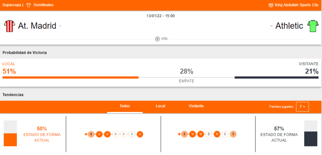 Atlético Madrid vs Athletic Bilbao Betsson