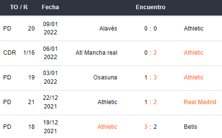 Atlético Madrid vs Athletic Bilbao Betsson