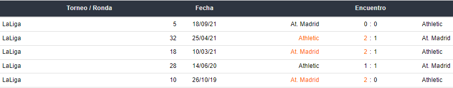 Atlético Madrid vs Athletic Bilbao Betsson