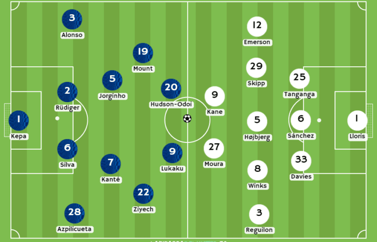 Betsson Ecuador Chelsea vs Tottenham