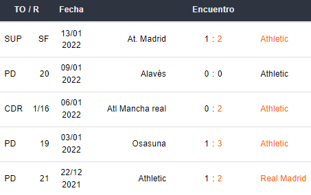 Betsson Ecuador Real Madrid vs Athletic