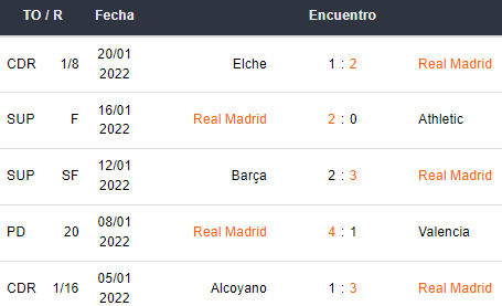 Betsson Ecuador Real Madrid vs Elche
