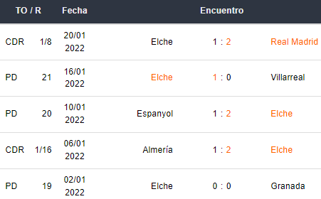 Betsson Ecuador Real Madrid vs Elche