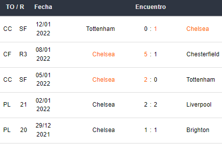 Betsson Manchester City vs Chelsea