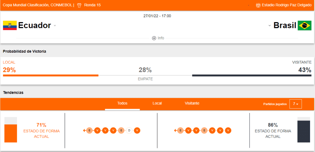 Betsson Ecuador vs Brasil