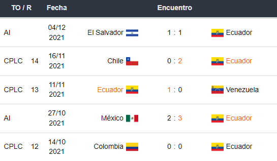 Betsson Ecuador vs Brasil