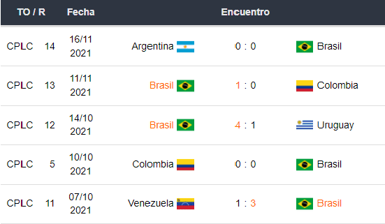 Betsson Ecuador vs Brasil