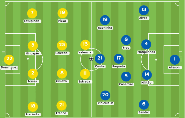 Betsson Ecuador vs Brasil