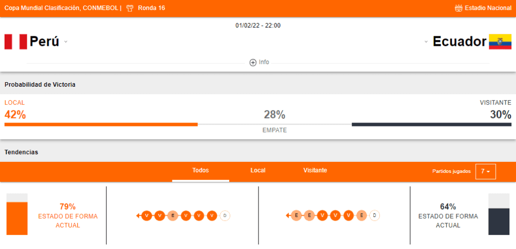 Betsson Perú vs Ecuador Eliminatorias Conmebol