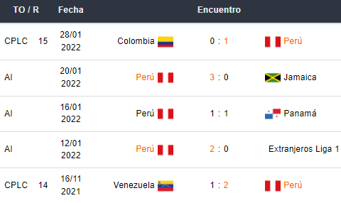 Betsson Ecuador Perú vs Ecuador Eliminatorias