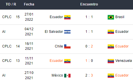 Betsson Ecuador Perú vs Ecuador Eliminatorias