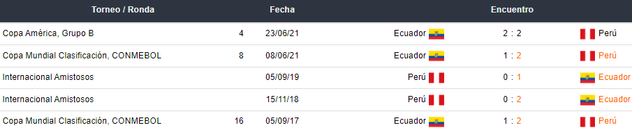 Betsson Ecuador Perú vs Ecuador Eliminatorias