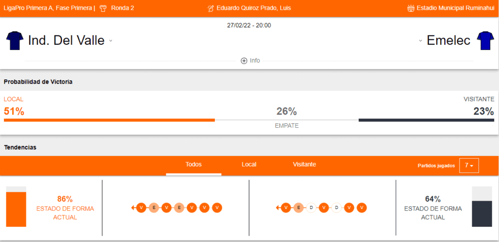 Betsson Ecuador