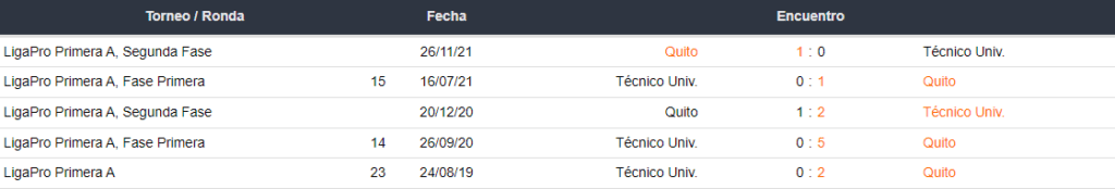 Betsson Ecuador