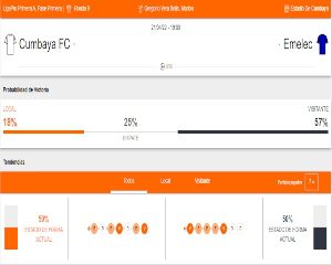 Betsson Ecuador