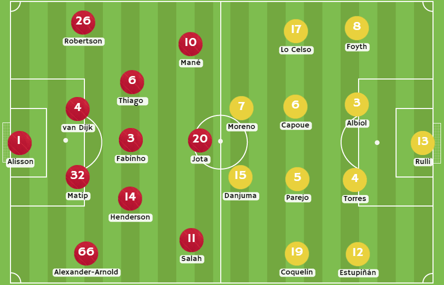 Betsson Ecuador - Posibles alineaciones entre Liverpool y Villarreal