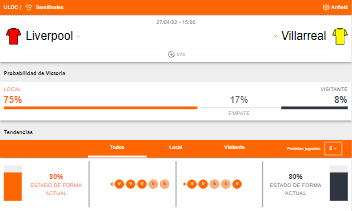 Probabilidades de victoria y estado de forma entre Liverpool y Villarreal