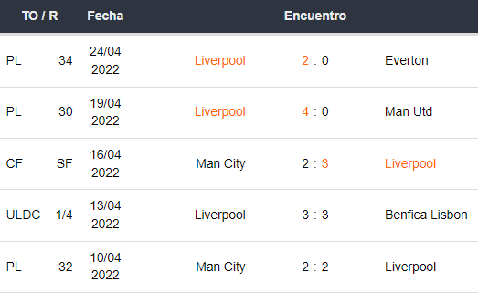 Últimos 5 partidos de Liverpool