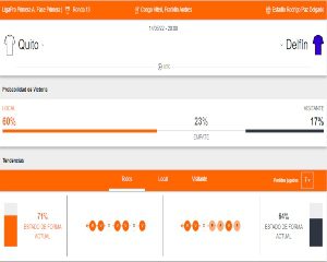 Betsson Ecuador