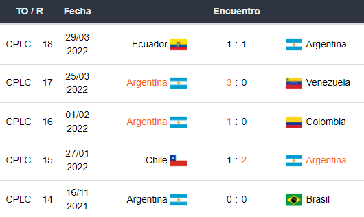 Últimos 5 partidos de Argentina