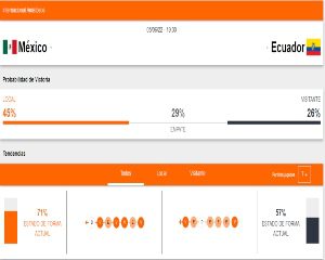 Betsson Ecuador 