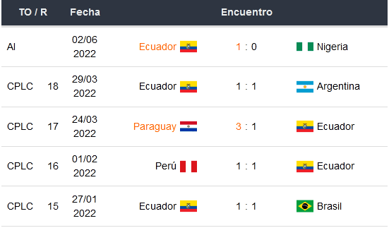 Betsson Ecuador