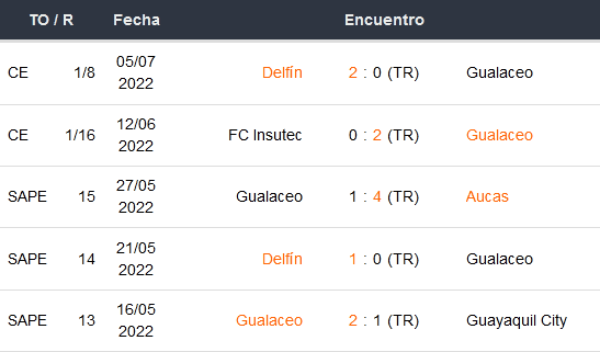 Betsson Ecuador 